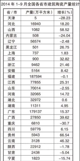 陶瓷产量.jpg